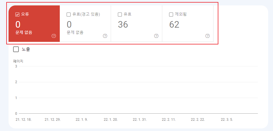 구글 서치 콘솔 색인 생성 페이지 상태 확인