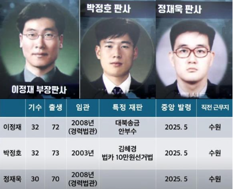 수원지법 3인방