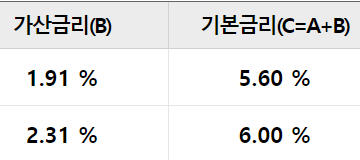 우리은행 우리 아파트론