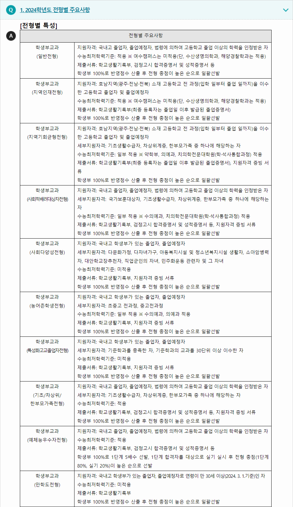 2024학년도 전남대학교 학생부교과전형 전형별 주요사항