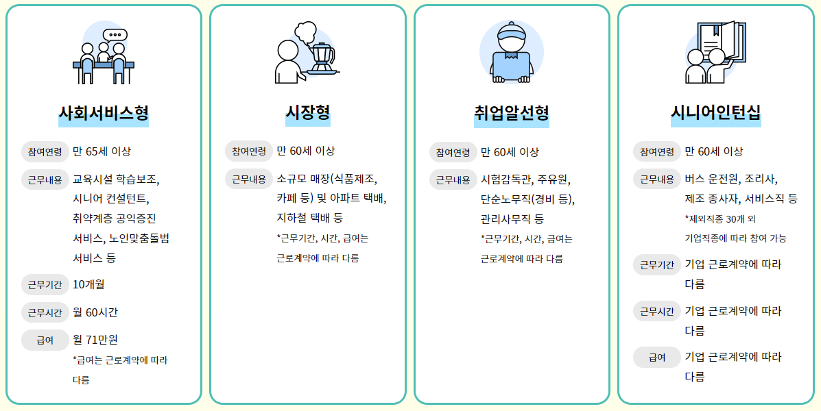 노인일자리-여기-홈페이지