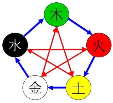 오행