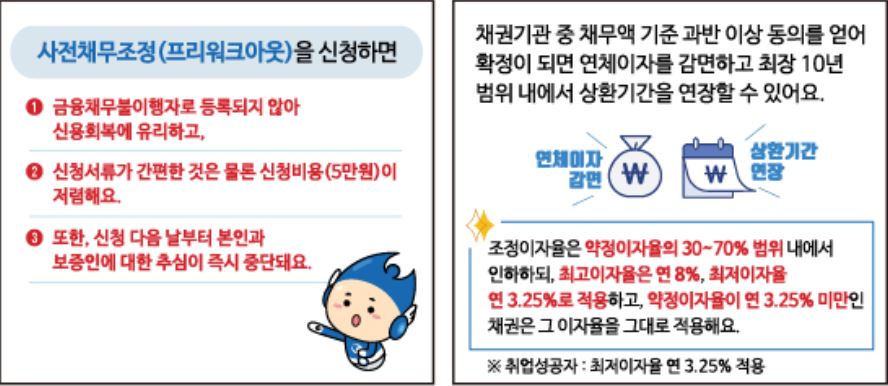 신용관리 사진