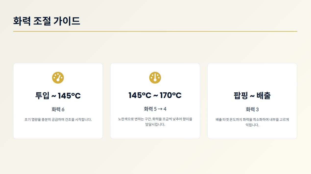 화력조절 가이드/ 로스트 프로 / Roast Pro