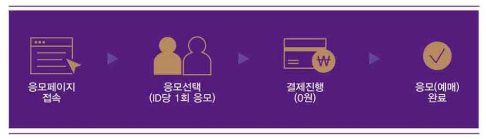 경복궁 별빛야행