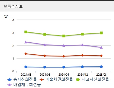 신성델타테크 주가 전망 활동성 (0612)