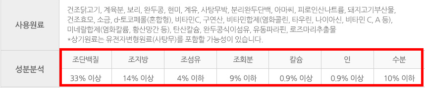 보장 분석치란 무엇인가요?