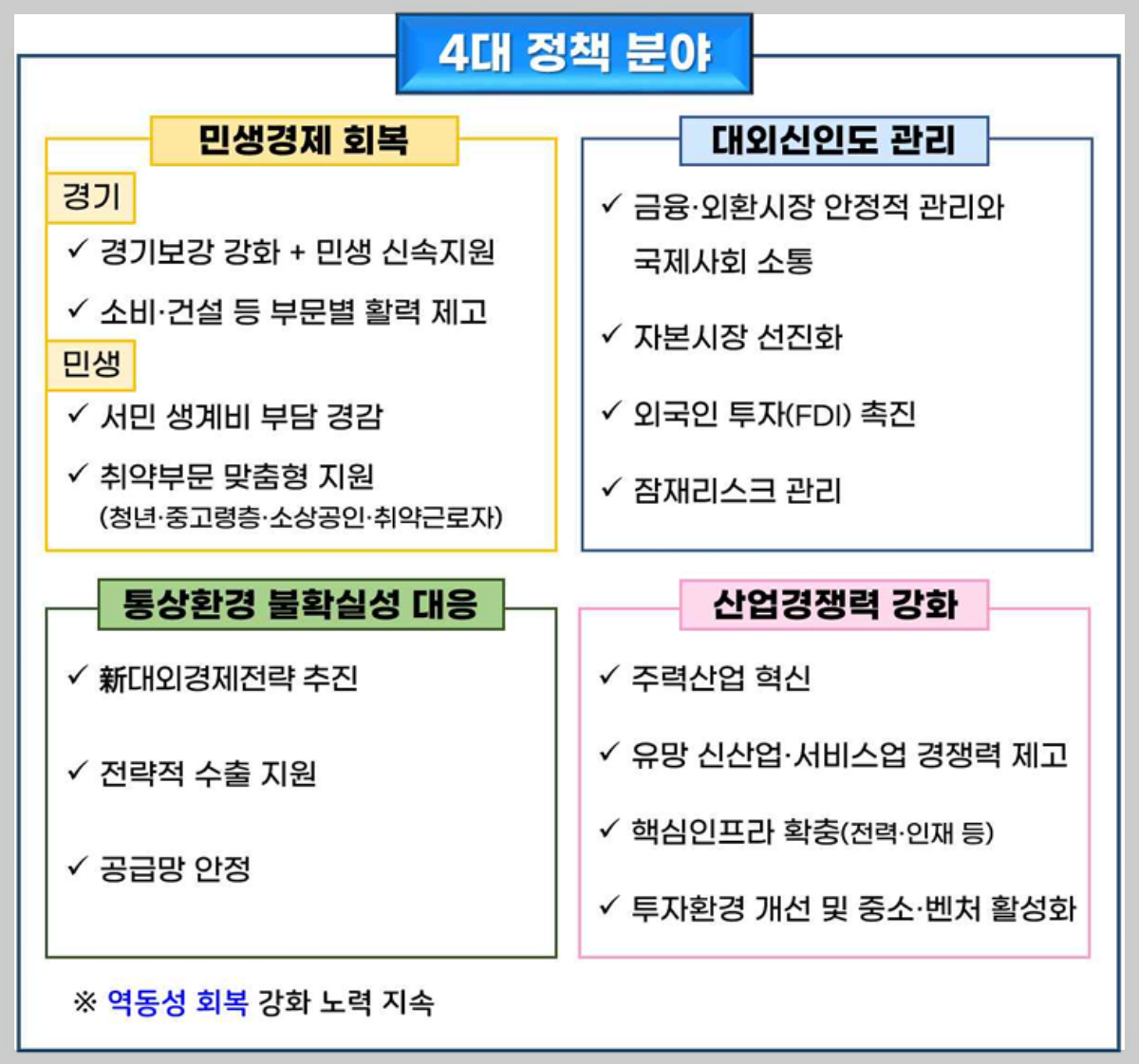 2025경제정책방향-요약