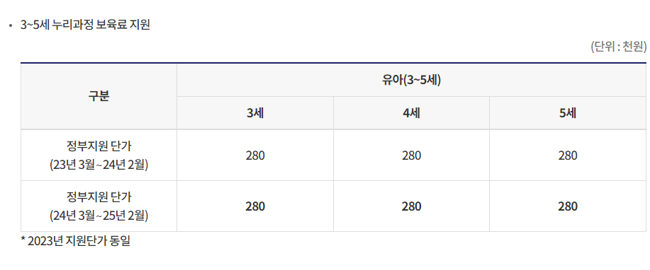 보육료 지원