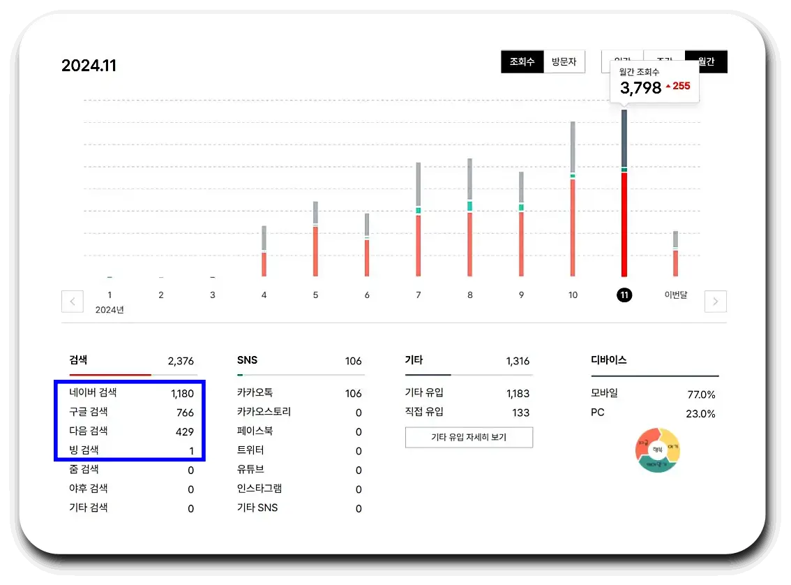 애드센스_$100달러 돌파기념-네이버검색증가