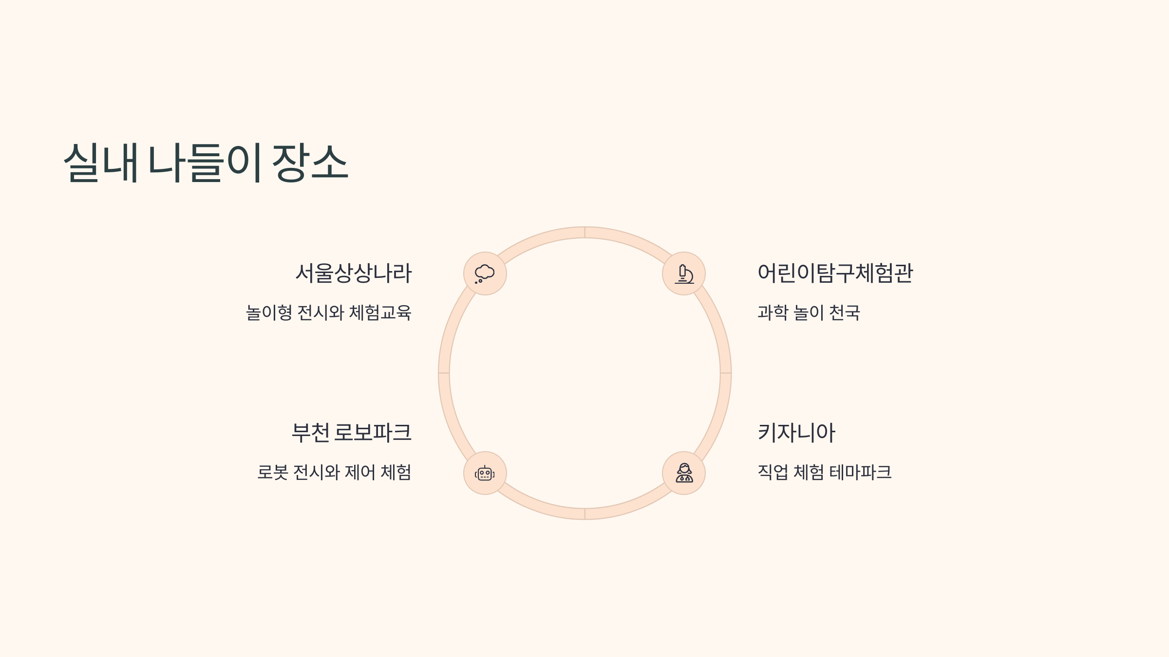 🎈 어린이날 나들이 장소 추천 3가지