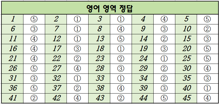 2022년-3월-고3-영어-모의고사-정답