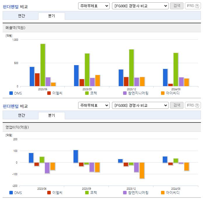 DMS_업종분석