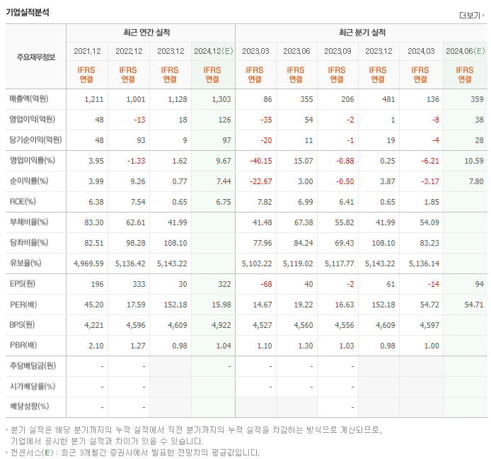 한컴라이프케어_실적