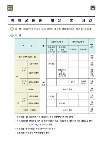 2025 예비군 훈련시간 변경 내용과 훈련비 정보 총정리_6