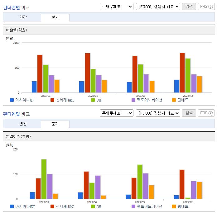아시아나IDT_업종분석