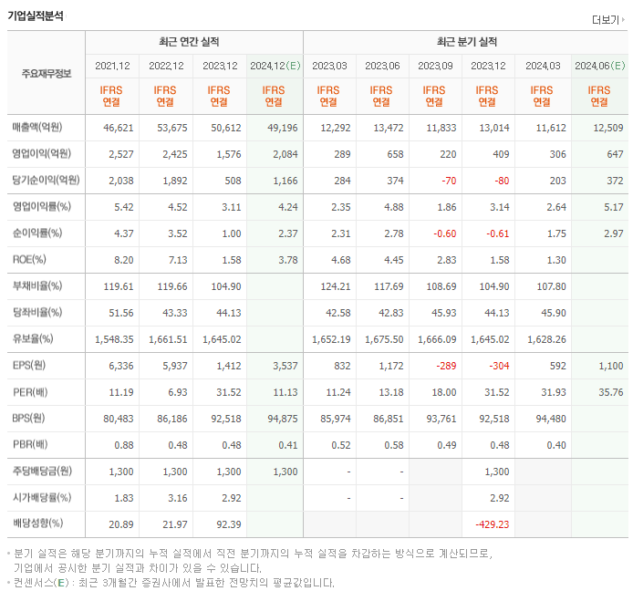 코오롱인더_실적