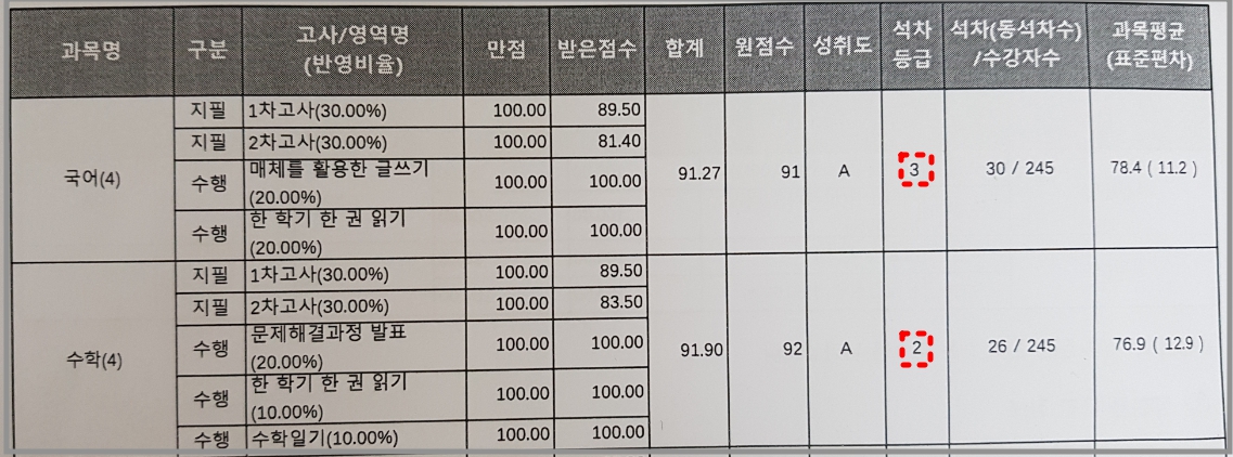 나이스 플러스 학생서비스