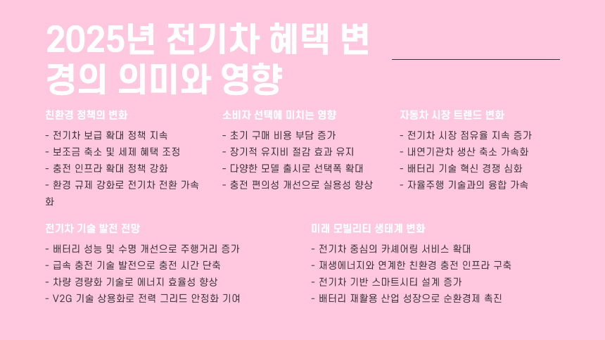 2025년 전기차 세금 감면 혜택 총정리