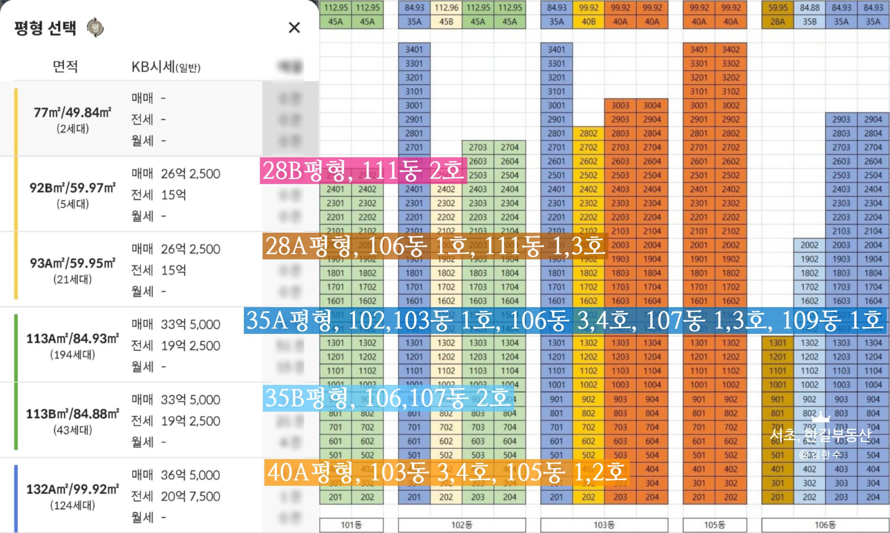반포래미안아이파크 KB시세1