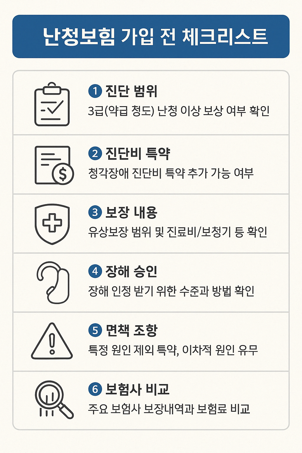 2025년 기준 난청보장보험의 핵심 내용을 요약한 인포그래픽으로, 실손의료비 보장 범위, 청각장애 등급 기준, 보험 가입 전 체크포인트 등을 간결하게 정리한 정보 이미지