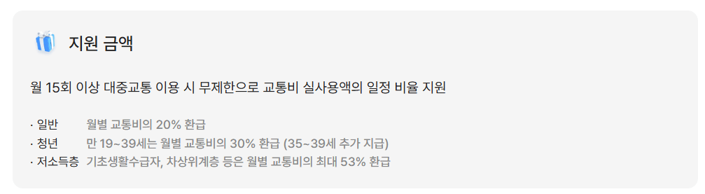 더 경기패스 (K패스) 지원 금액