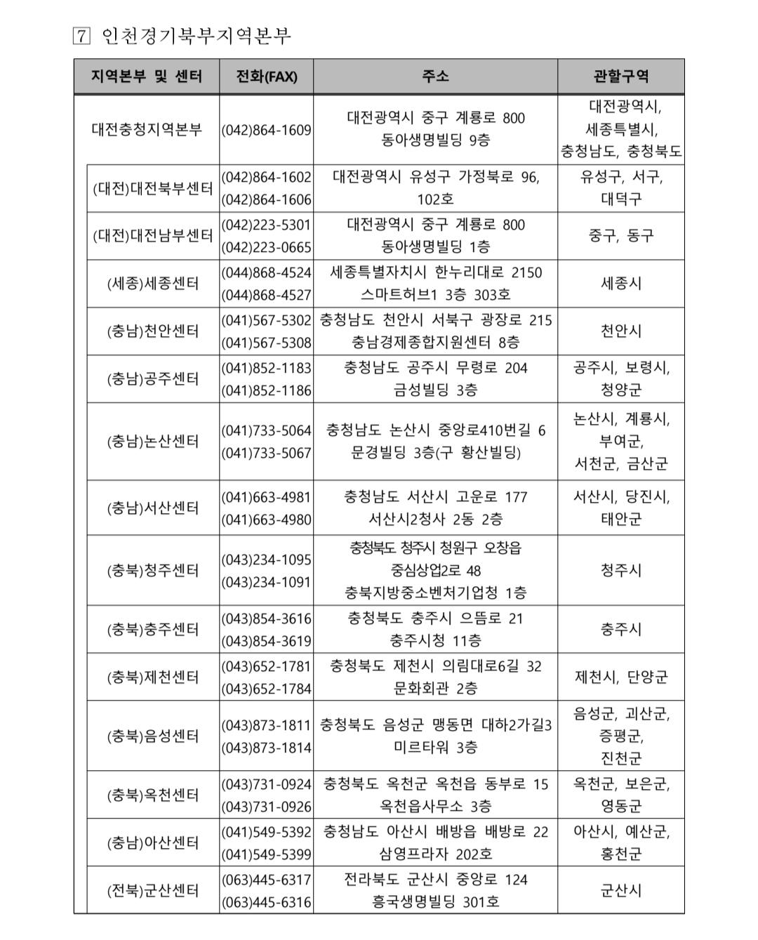 소상공인 전기요금 특별지원