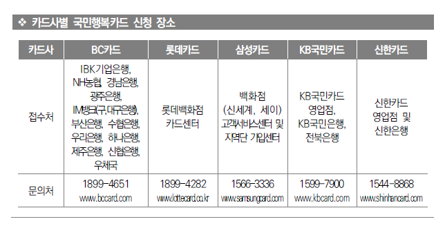 산모신생아건강관리지원사업신청방법