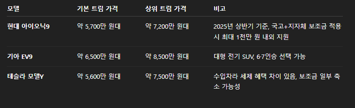 현대 아이오닉9 가격