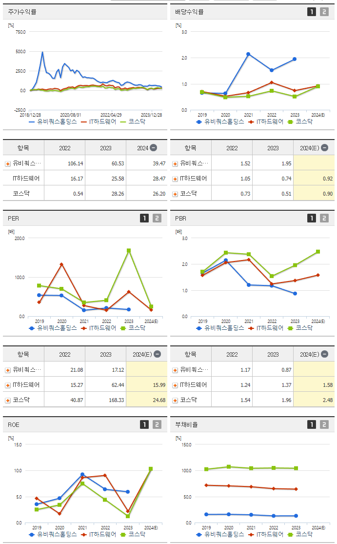 유비쿼스홀딩스_섹터분석