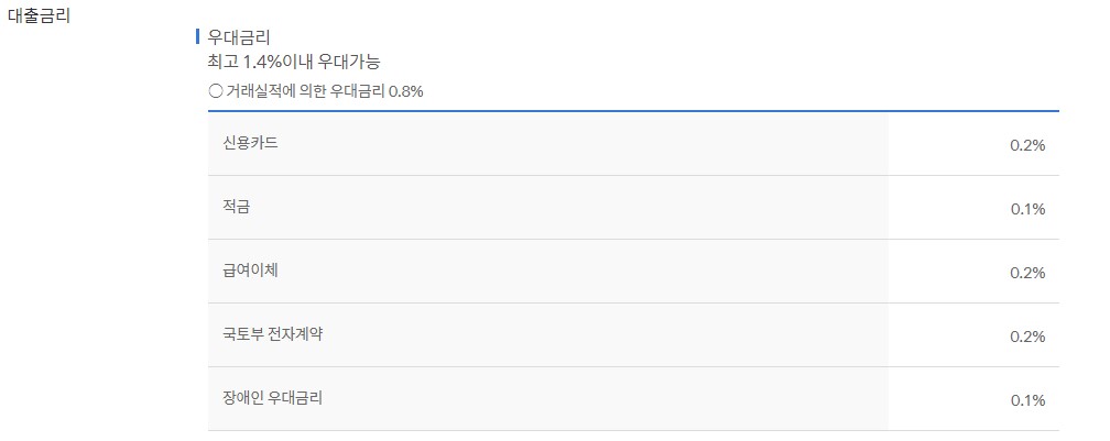 신한은행 쏠편한 전세대출 조건 금리 신청방법