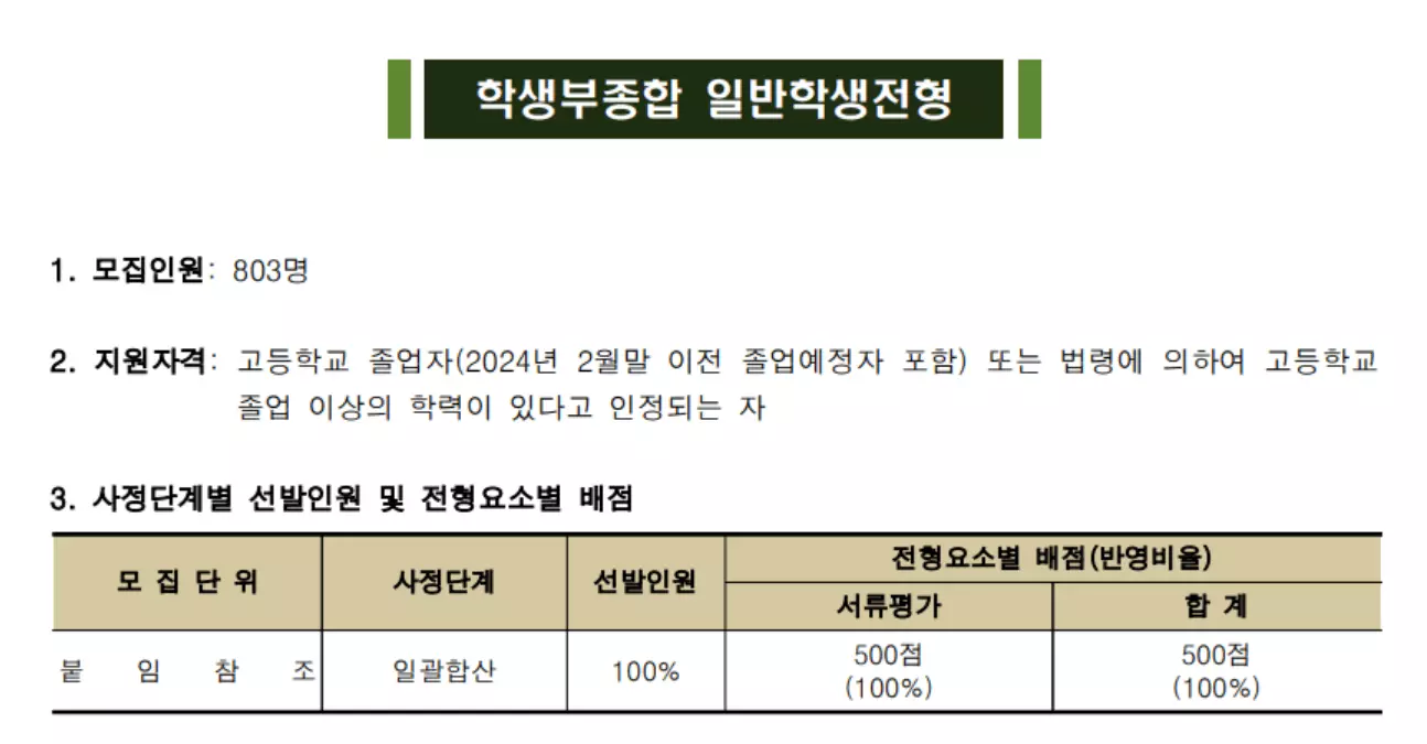 경북대-의대-학종