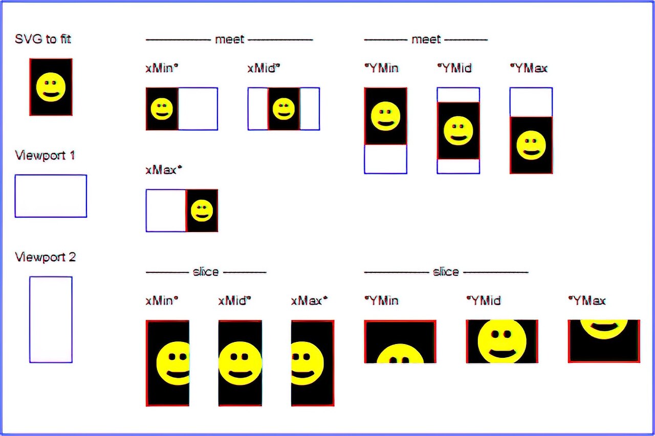 css-svg-다루기-크기-색상-변경