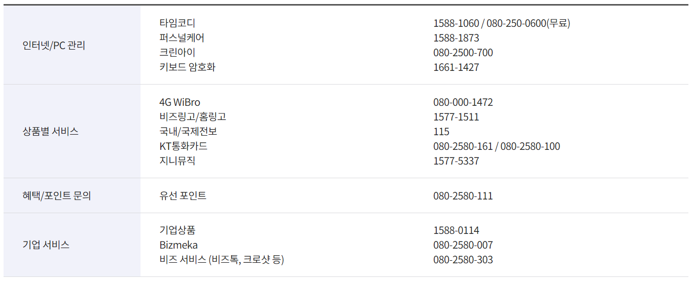 KT 고객센터