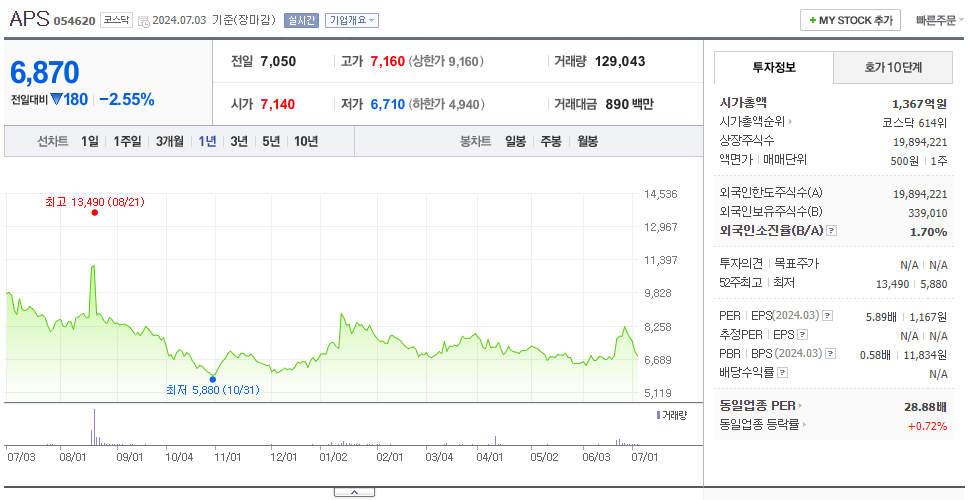 APS_주가