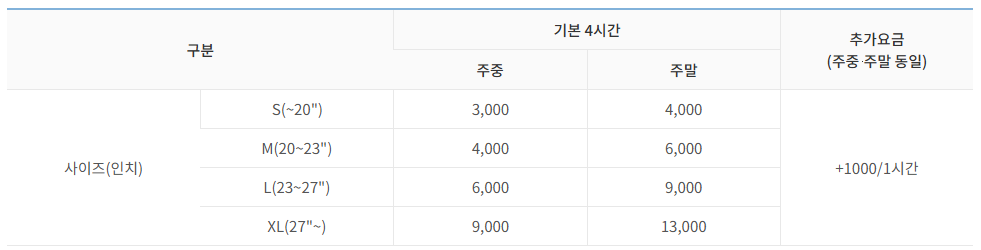 또타 러기지 캐리어 배송 또타캐배 방법 요금 운영 시간