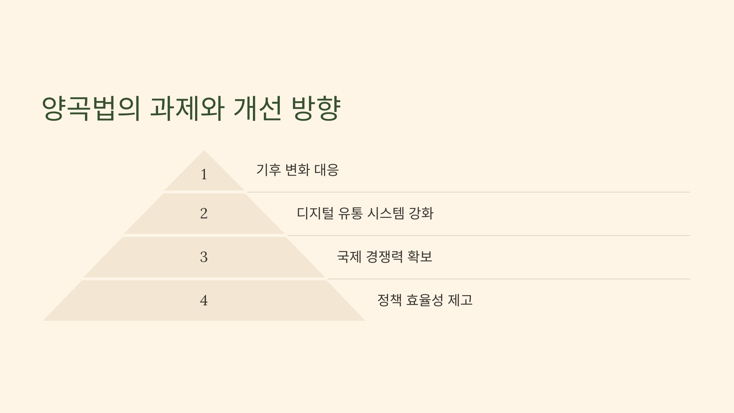 양곡법의 과제와 개선 방향