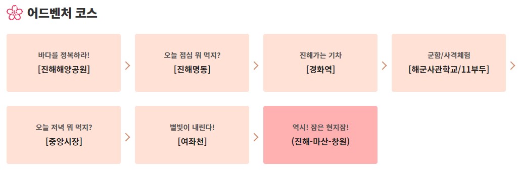 2023진해군항제 추천코스
