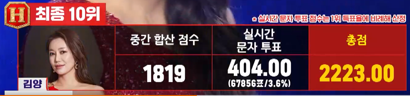 현역가왕 김양