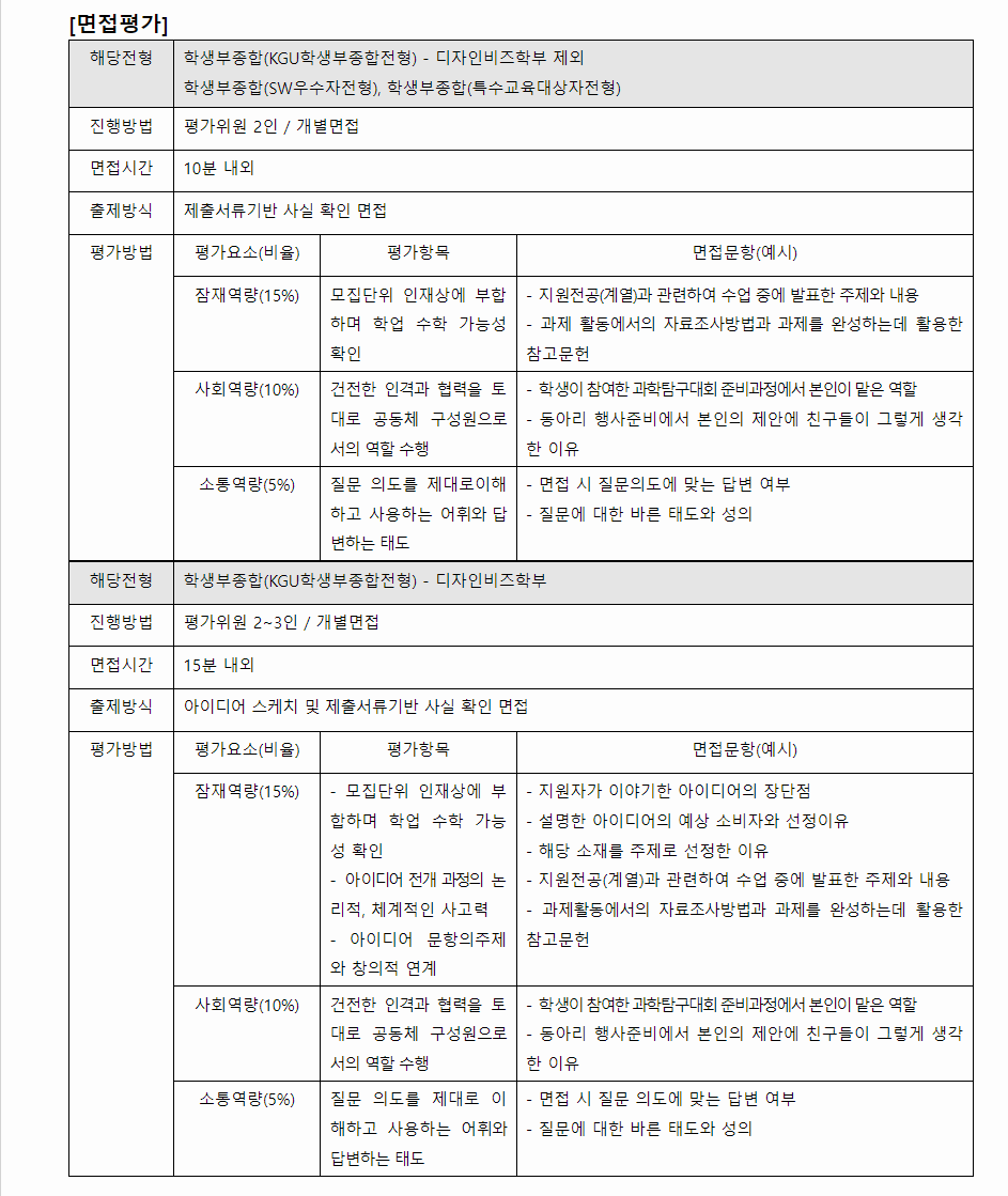 2024학년도 경기대학교 학생부종합전형 면접평가