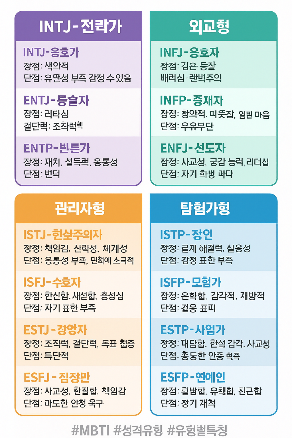 MBTI 16유형별 특징