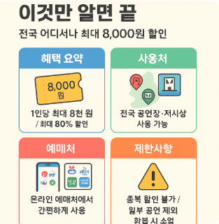 서울뿐만 아니라 전국에서도! 우리 동네 공연‧전시 할인권 활용법