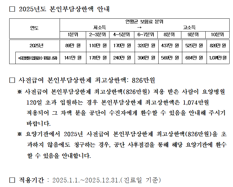 본인부담상한제 적용기간