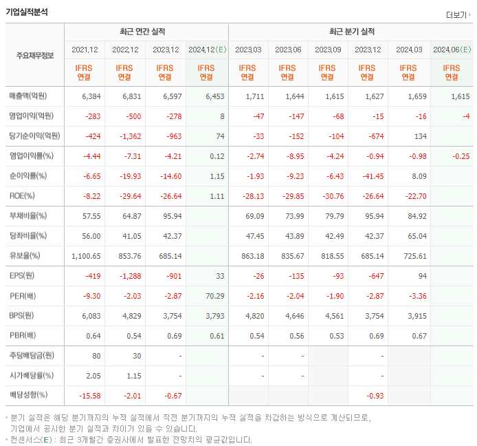대교_실적