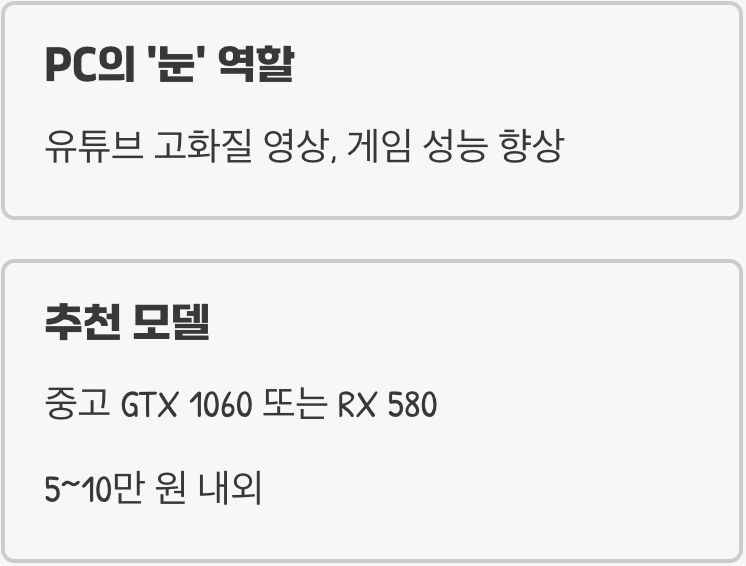 2순위: 낡은 눈을 바꿔주자, 그래픽카드(GPU)