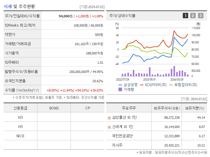 삼성생명_기업개요