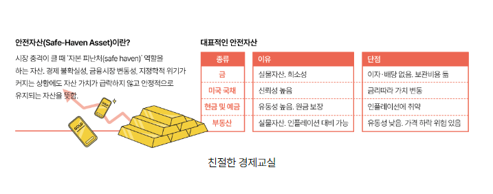 금값 왜 자꾸 오를까? 내 돈 지키는 안전자산 총정리!