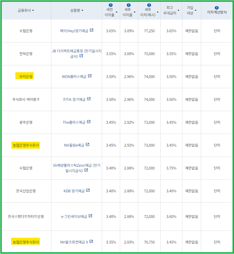 시중은행 예금금리