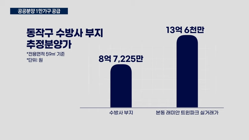 동작구 수방사 공공분양