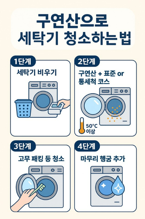 구연산으로 세탁기 청소하는 방법 – 1단계부터 헹굼까지 순서 요약 이미지